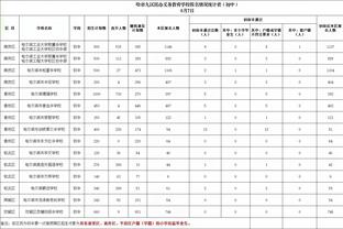 赛程过去1/3了！霍姆格伦：我的身体状况好极了